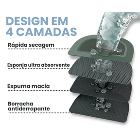 Tapete Ultra Absorvente Antiderrapante MagicMat